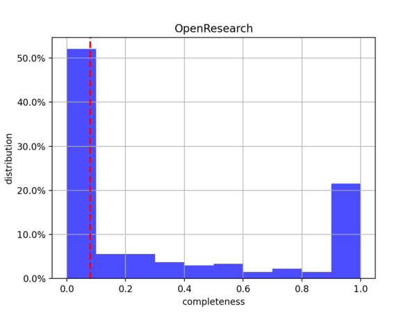 Orclone series completeness.png