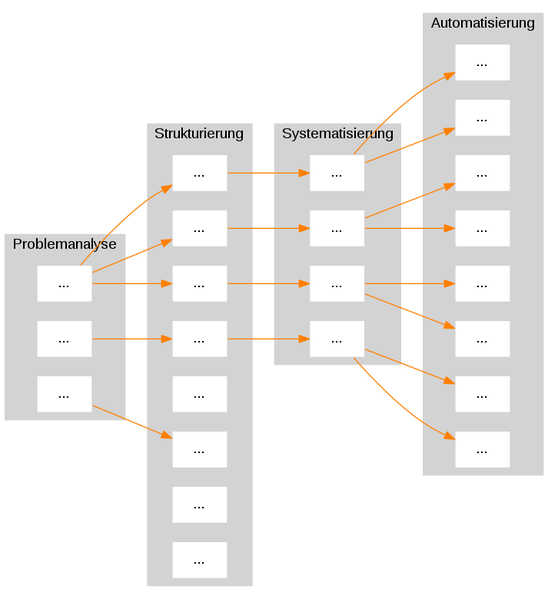 File:Joker digraph PSSA dot.png
