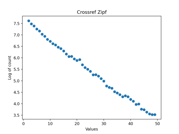 Zipf event crossref.png