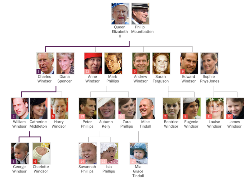 File:Royalfamilytree.png