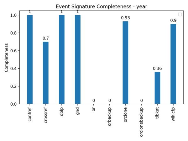 CompleteSignature year.png