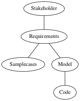 File:GraphViz graph graphname dot.svg