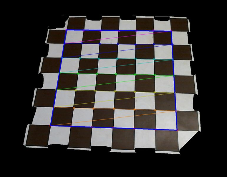 File:ChessBoardCorners.jpg
