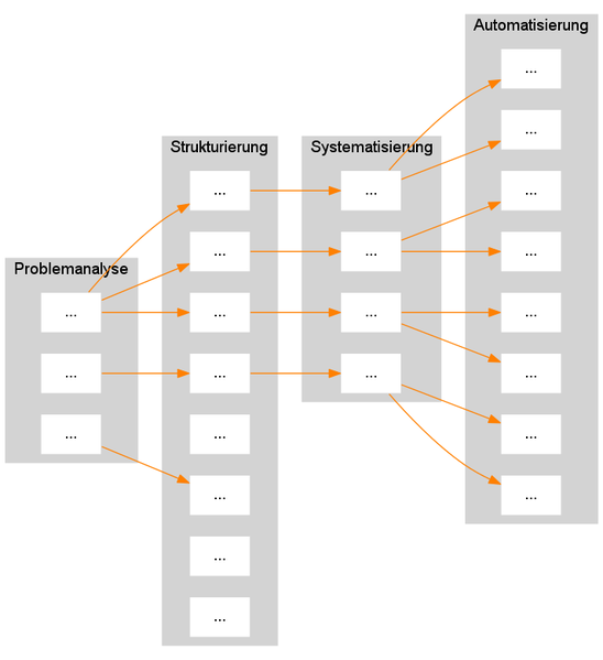 File:Main Page digraph PSSA dot.png