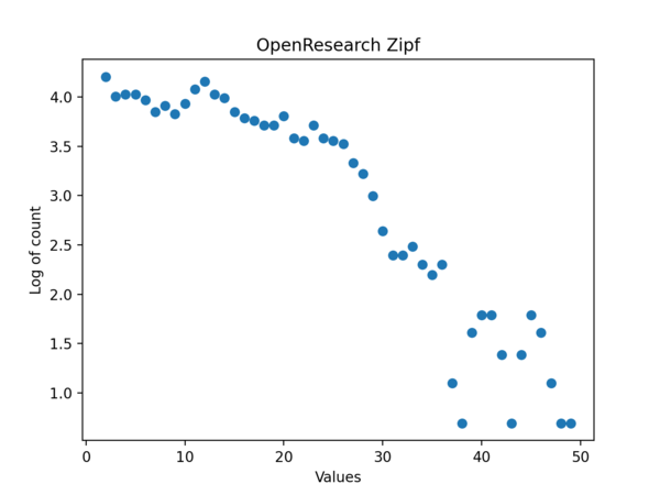 Zipf event orclone.png