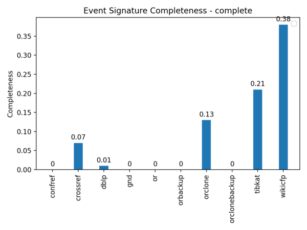 CompleteSignature complete.png