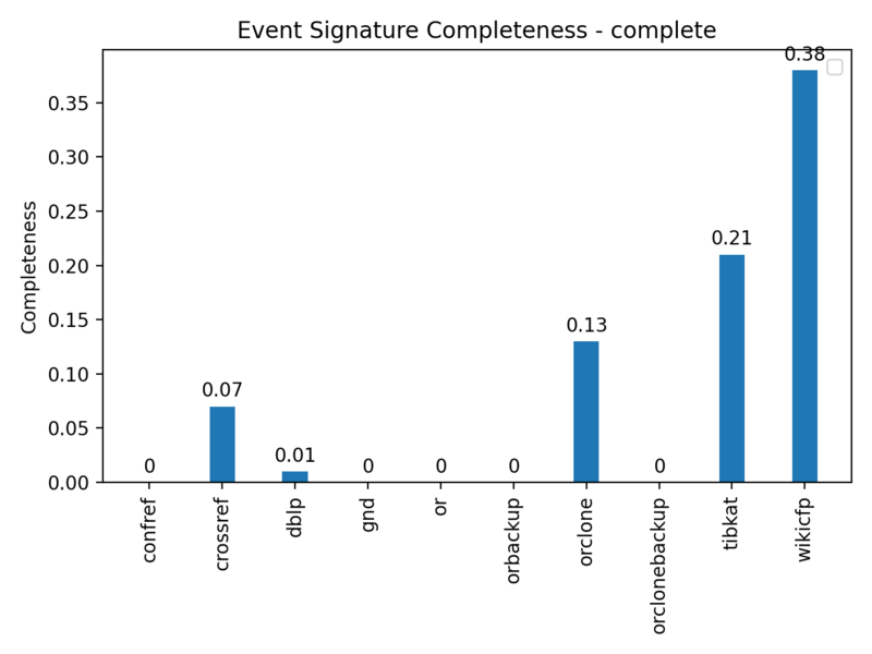 File:CompleteSignature complete.png
