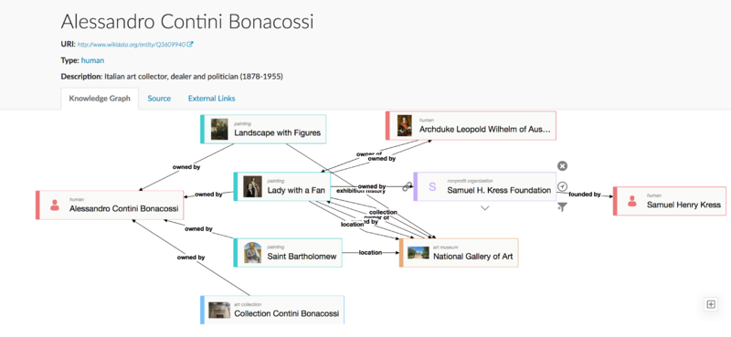 Metaphacts knowledge graph