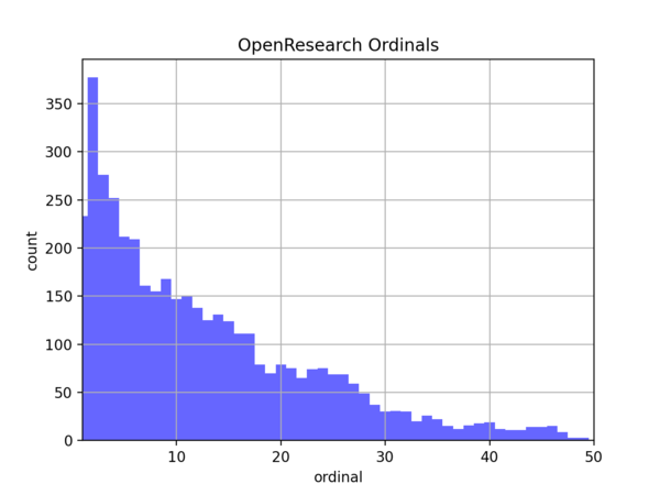 Ordinalhistogramm event orbackup.png