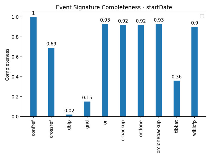 File:CompleteSignature startDate.png