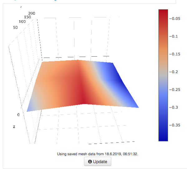 BedLevelMesh2019-06-18.png