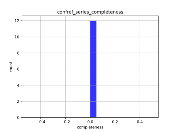 Confref series completeness.png